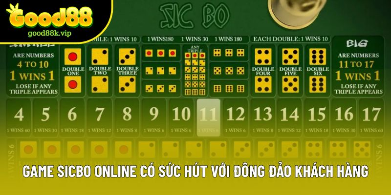 Game Sicbo online có sức hút với đông đảo khách hàng Game Sicbo online có sức hút với đông đảo khách hàng